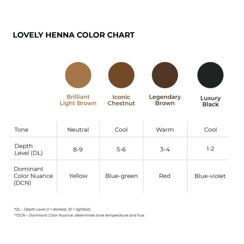 Lovely Brow Pro profesionální henna na obočí - Luxury Black, 5 g